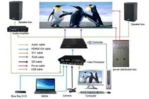 Fixed led display screen installation solutions