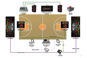 Stadium led display screen solutions
